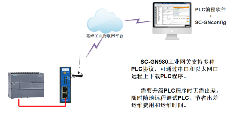 塔机的远程运维