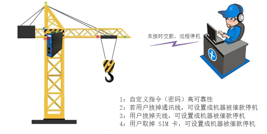 远程停机催款